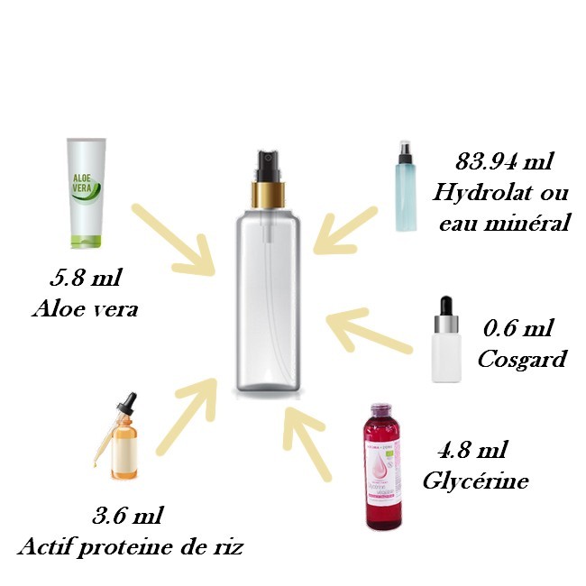 3 recettes DIY de sprays hydratants sans rinçage pour cheveux